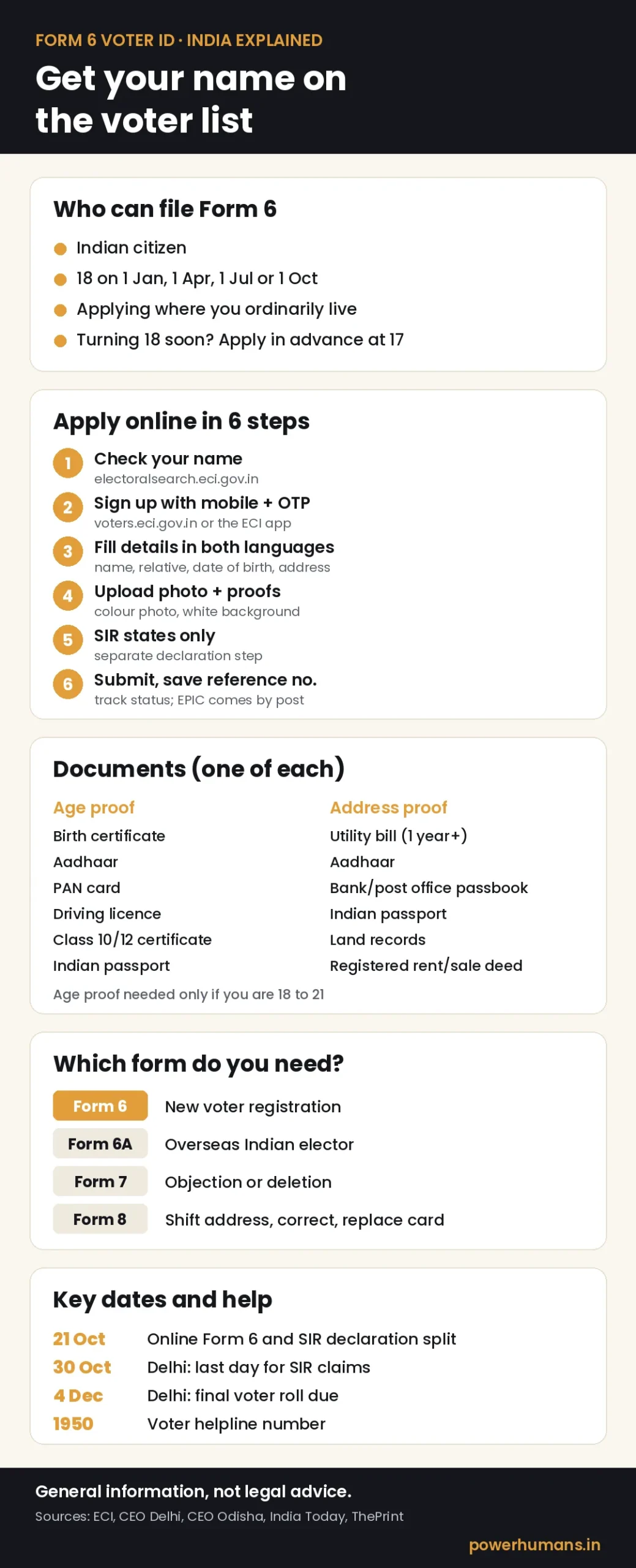 Infographic: Form 6 voter ID guide with who can apply, 6 steps to apply online, documents accepted and which voter form to use